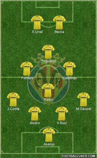 Villarreal C.F., S.A.D. Formation 2018