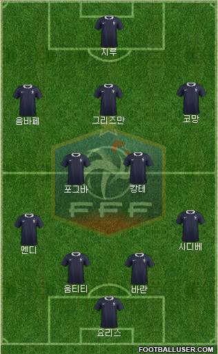 France Formation 2018