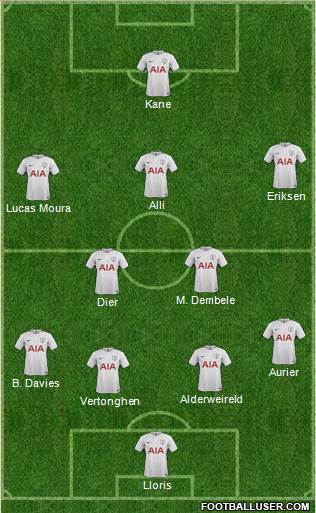 Tottenham Hotspur Formation 2018