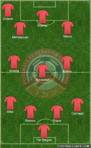 Armenia Formation 2018