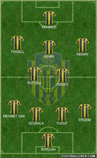 MKE Ankaragücü Formation 2018