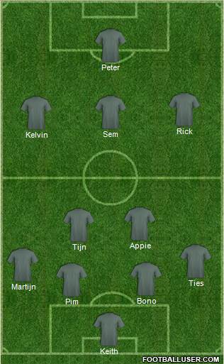 Champions League Team Formation 2018