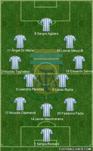 Argentina Formation 2018