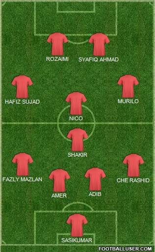 Dream Team Formation 2018