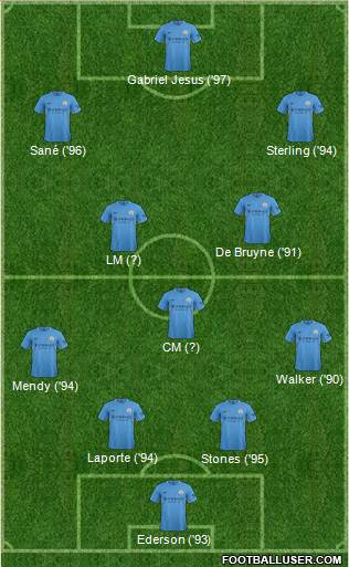 Manchester City Formation 2018
