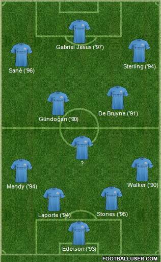 Manchester City Formation 2018