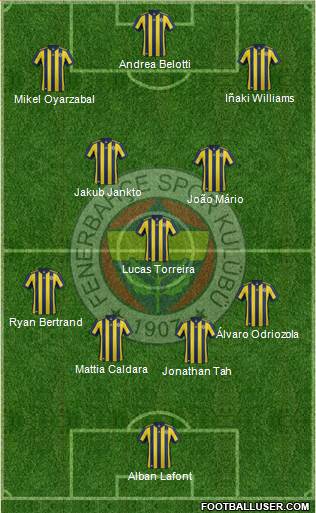 Fenerbahçe SK Formation 2018