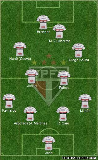 São Paulo FC Formation 2018