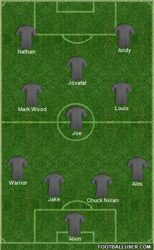 Championship Manager Team Formation 2018