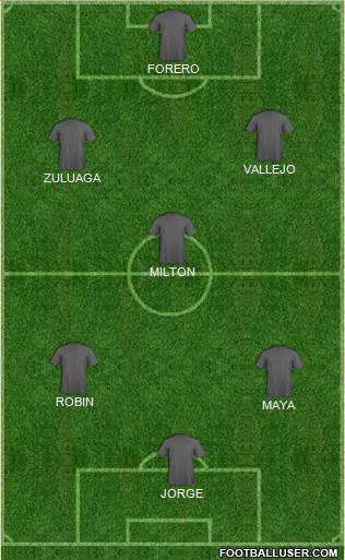 Dream Team Formation 2018