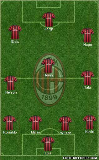 A.C. Milan Formation 2018