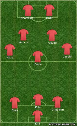 Fifa Team Formation 2018