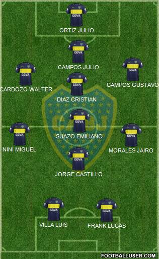 Boca Juniors Formation 2018