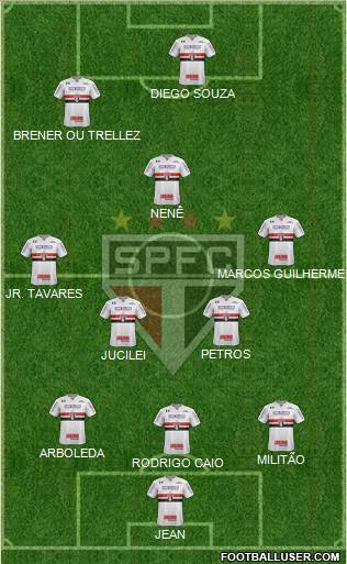 São Paulo FC Formation 2018