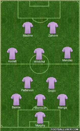Champions League Team Formation 2018