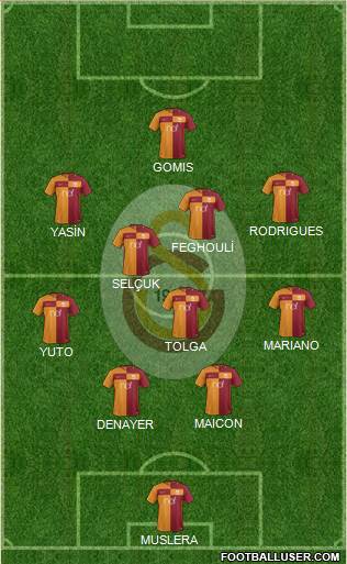 Galatasaray SK Formation 2018
