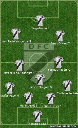 Danubio Fútbol Club Formation 2018
