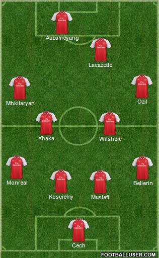 Arsenal Formation 2018