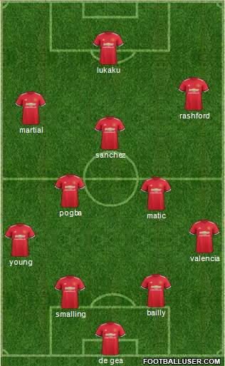 Manchester United Formation 2018