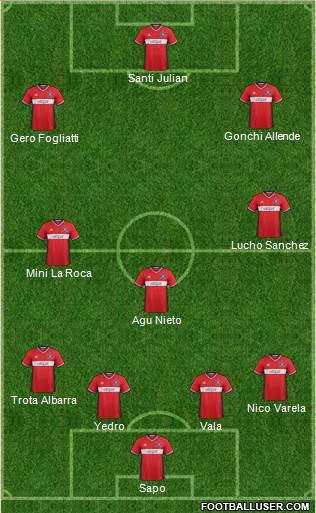 Chicago Fire 4-3-3 football formation