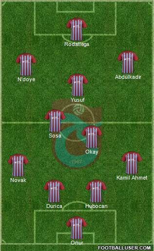 Trabzonspor Formation 2018