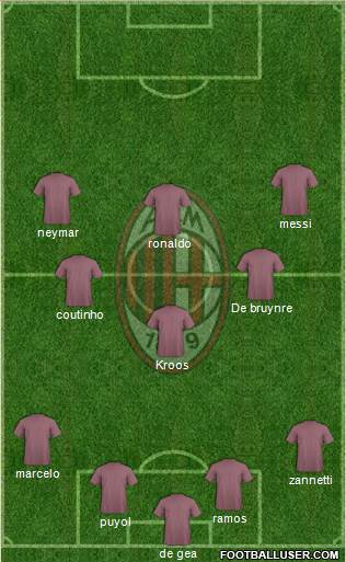 A.C. Milan Formation 2018