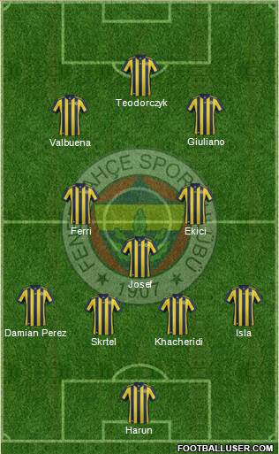 Fenerbahçe SK Formation 2018