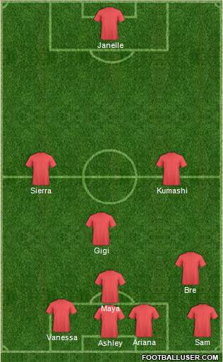 Champions League Team Formation 2018