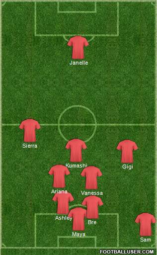Champions League Team Formation 2018