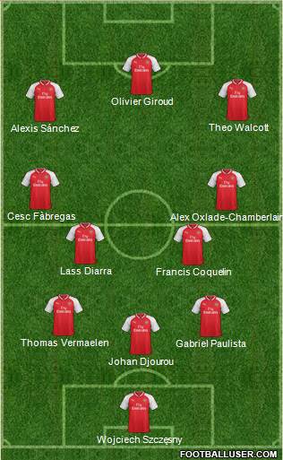 Arsenal Formation 2018