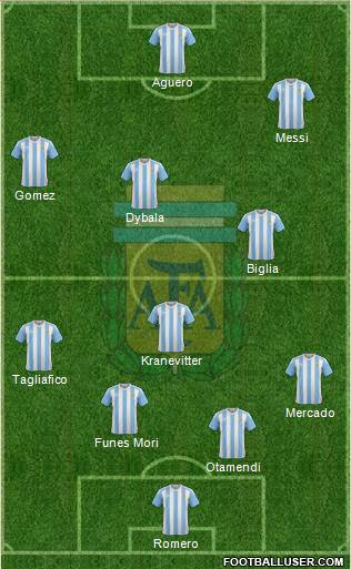 Argentina Formation 2018
