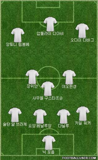 Dream Team Formation 2018