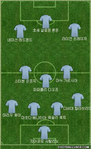 Dream Team Formation 2018