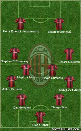 A.C. Milan Formation 2018