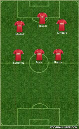 Manchester United Formation 2018