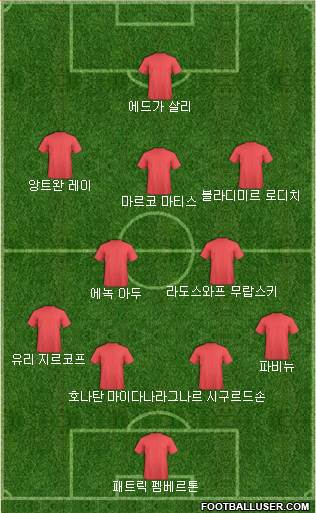 Dream Team Formation 2018