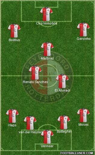 Feyenoord Formation 2018