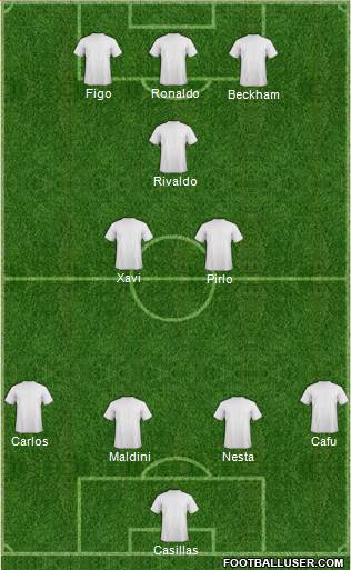 Dream Team Formation 2018