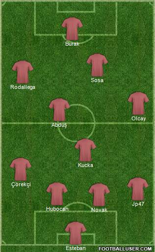Champions League Team Formation 2018