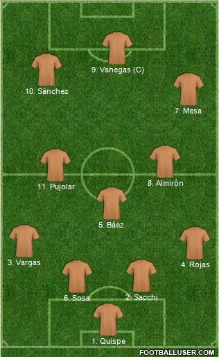 Fifa Team Formation 2018