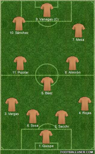 Fifa Team Formation 2018