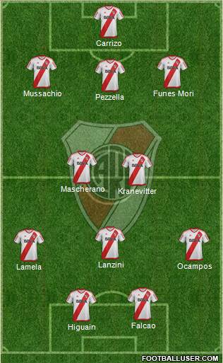 River Plate Formation 2018