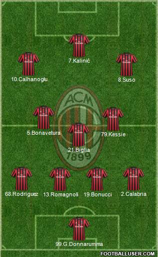 A.C. Milan Formation 2018