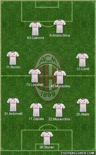 A.C. Milan Formation 2018