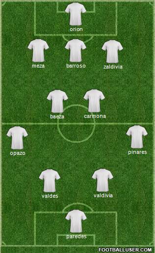Fifa Team Formation 2018
