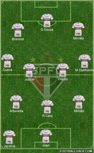 São Paulo FC Formation 2018