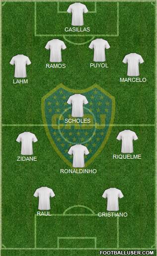 Boca Juniors Formation 2018
