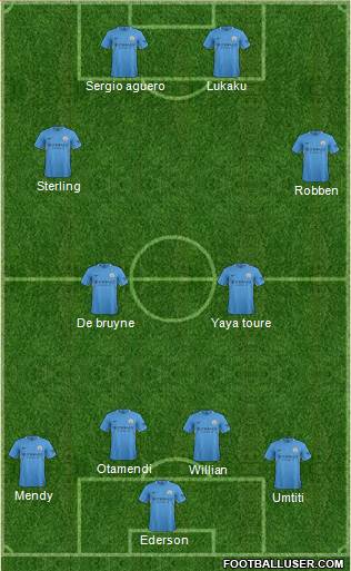 Manchester City Formation 2018