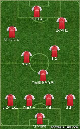 Arsenal Formation 2018