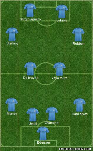 Manchester City Formation 2018
